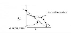PQ曲線線性擬合方法