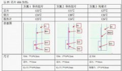 開關(guān)電源中大功率器件 IC 導(dǎo)熱膠片的選擇