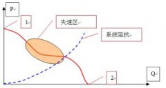 軸流扇的失速如何理解
