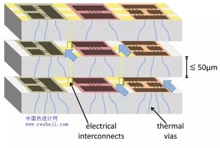 洛·馬公司研制出內(nèi)嵌芯片級微流體散熱通道冷卻