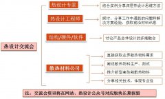 中國熱設(shè)計網(wǎng)-交流會活動