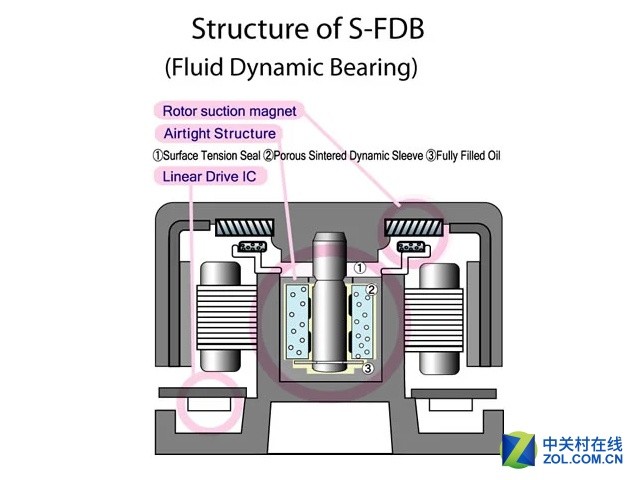 風(fēng)扇你選對(duì)了嗎？ 機(jī)箱散熱秘籍大揭秘  