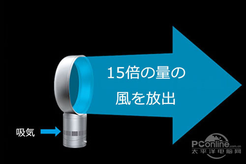 Dyson無葉風(fēng)扇