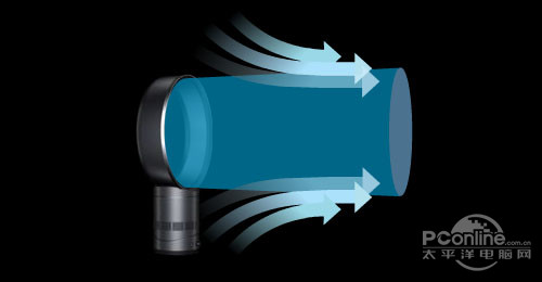 Dyson無葉風(fēng)扇原理