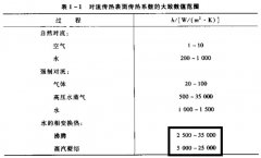 熱管和VC內(nèi)的細(xì)節(jié)傳熱過程