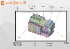 Icepak在鋰電池包熱設(shè)計(jì)中的應(yīng)用