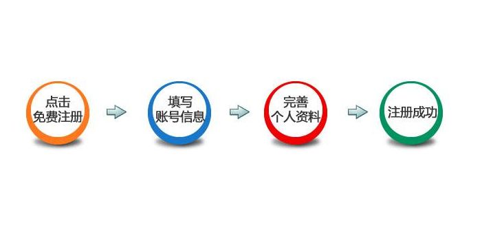 個(gè)人會(huì)員注冊(cè)、企業(yè)會(huì)員注冊(cè)說(shuō)明