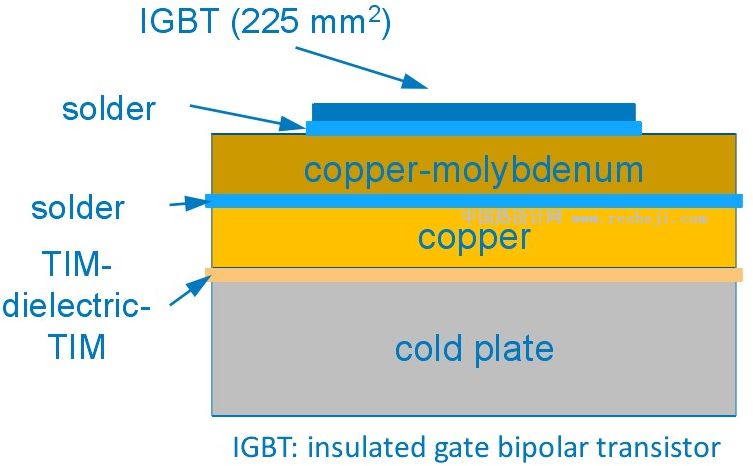IGBT詳細熱分析模型