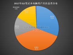 游戲筆記本電腦熱設(shè)計趨勢