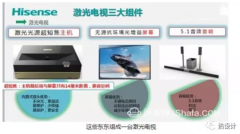 熱設(shè)計(jì)探秘——激光電視