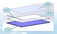 智能手機(jī)LCD背光倒置散熱設(shè)計(jì)方案