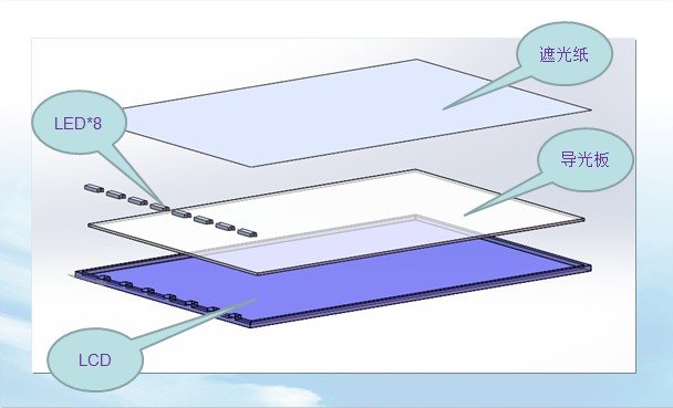 智能手機LCD背光倒置散熱設(shè)計方案