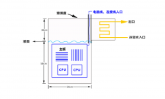未來服務(wù)器大數(shù)據(jù)浸沒式冷卻技術(shù)